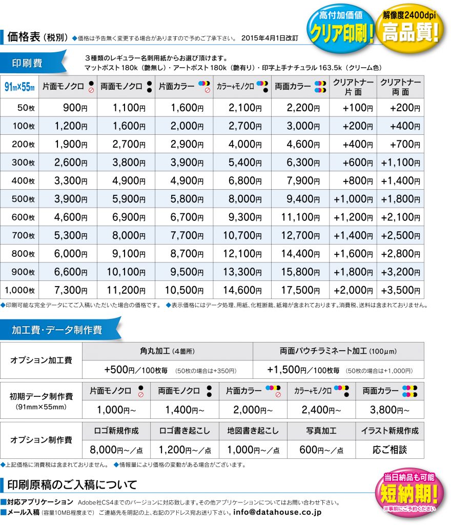 価格com カードランキング プレミア テレホンカード 仮価格